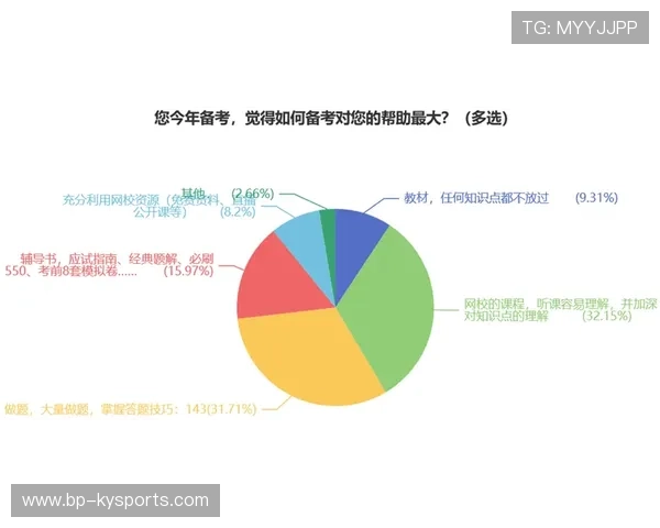 数据表明:合理规划赛季与考试时间可减少辍学风险